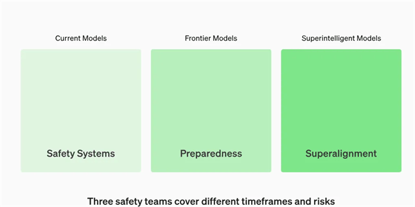 OpenAI又上演权力的游戏插图 OpenAI又上演权力的游戏