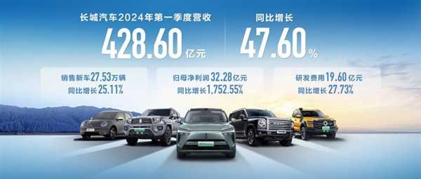 最早一批出口的自主品牌 魏建军：长城今年海外要卖50万辆！