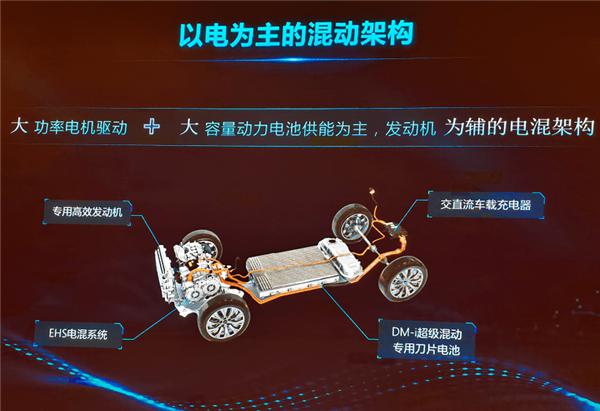 师夷长技以制夷 丰田混动要投迪插图4