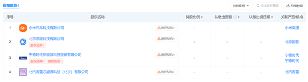 小米入局电池制造！与宁德时代成立合资公司落地北京亦庄