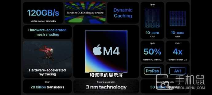 M4处理器和M2处理器有什么区别?M4处理器比M2处理器提升了多少