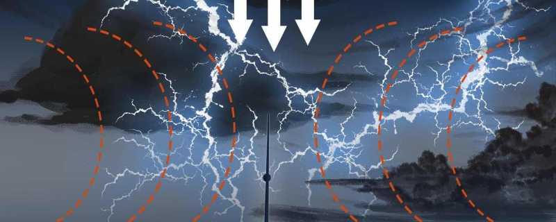 人工射线源的种类和优点 射线源需要离多远