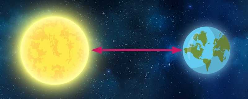 太空自然环境是怎样影响航天活动的 太空环境的重要性