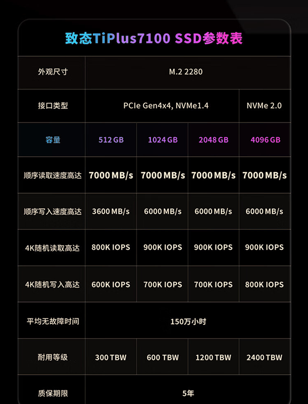 最强国产联动！致态与《黑神话：悟空》官宣合作：TiPlus 7100固态369元起