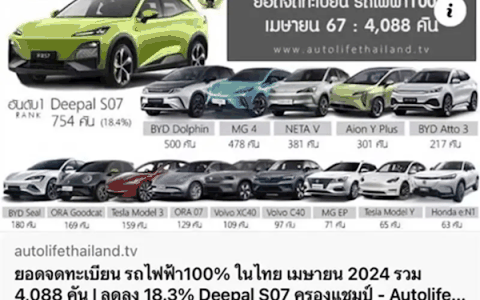 跻身海外车市第一梯队！深蓝S7登顶泰国4月纯电车型销量第一