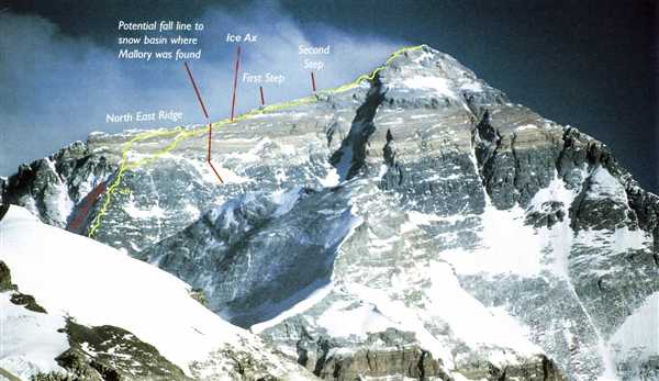 洛基征服珠峰插图7 洛基征服珠峰