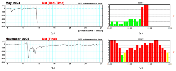 20年来最强特大地磁暴来袭!中国可见美丽极光插图 20年来最强特大地磁暴来袭!中国可见美丽极光