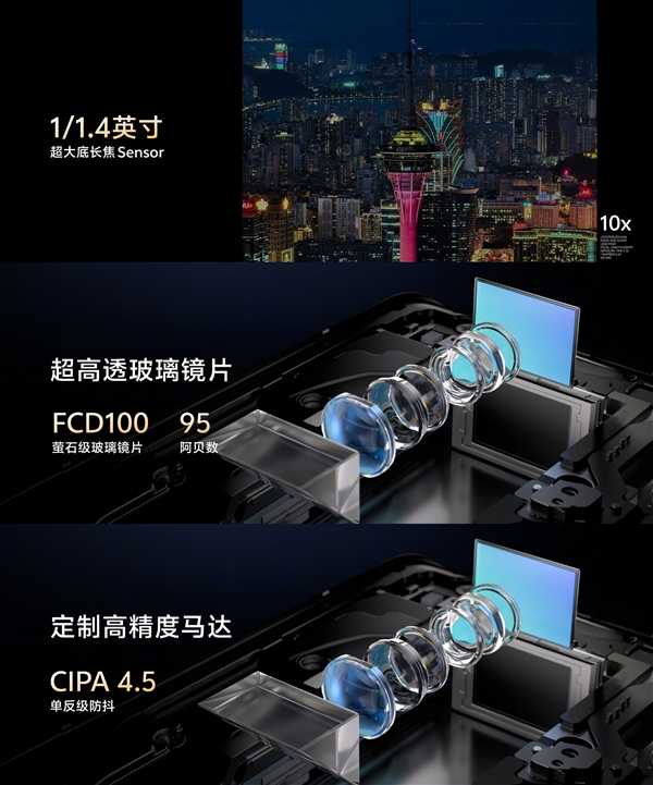 vivo首款相机!vivo X100 Ultra发布:6499元起插图4 vivo首款相机!vivo X100 Ultra发布:6499元起