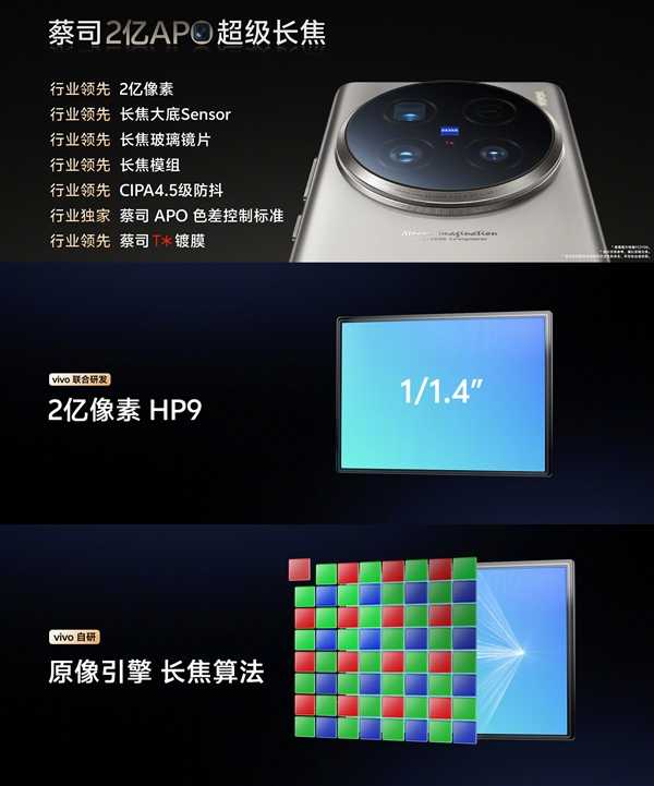 vivo首款相机!vivo X100 Ultra发布:6499元起插图3 vivo首款相机!vivo X100 Ultra发布:6499元起