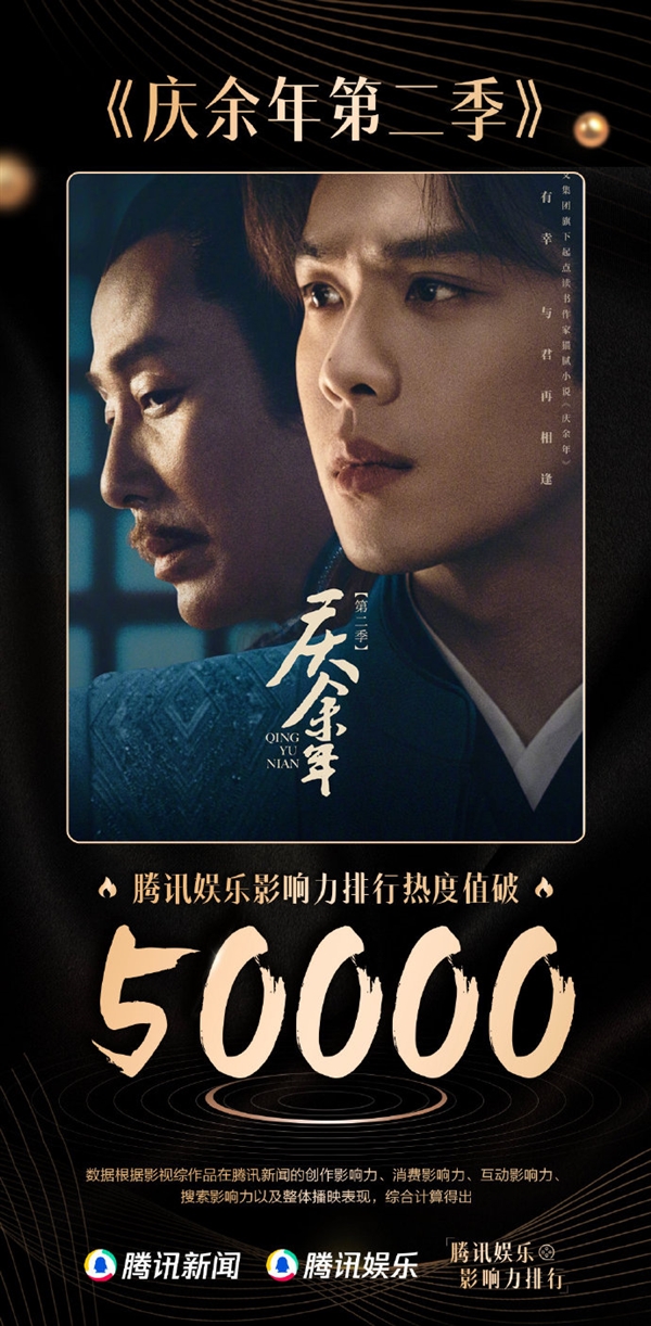 2024开年首部！《庆余年2》腾讯娱乐热度值破50000
