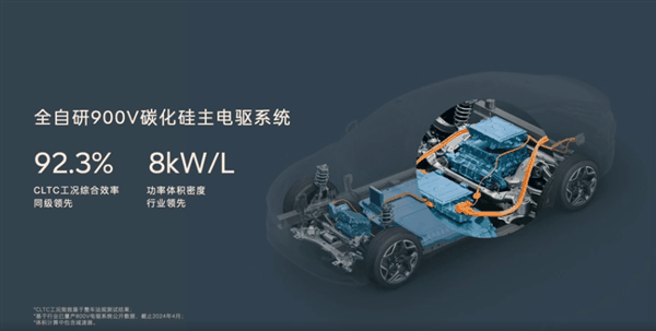全球中型SUV能耗最低！乐道L60能耗公布：百公12.1度电