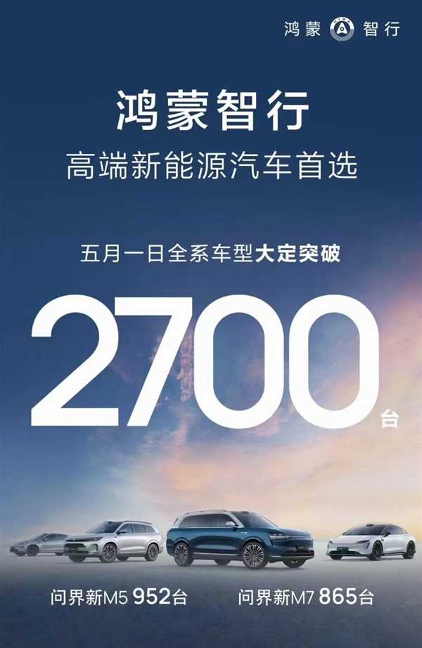 华为号召力！鸿蒙智行一天大定超2700台：问界新M5发力了