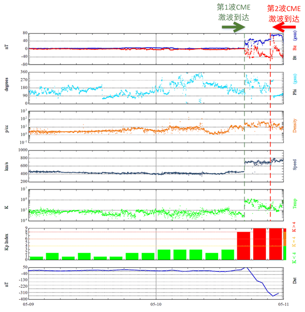 20年来最强特大地磁暴来袭!中国可见美丽极光插图3 20年来最强特大地磁暴来袭!中国可见美丽极光