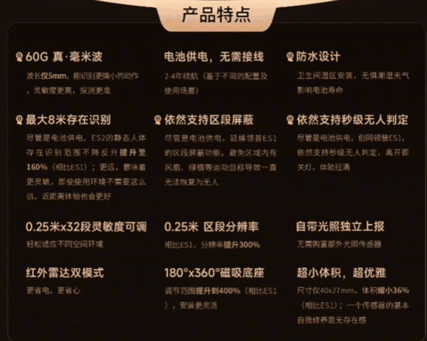 接入米家!领普60GHz毫米波人体存在传感器官宣 仅109元比小米还便宜插图1 接入米家!领普60GHz毫米波人体存在传感器官宣 仅109元比小米还便宜