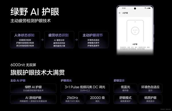 亮度最高的骁龙8系手机!真我GT Neo6峰值亮度高达6000尼特插图1 亮度最高的骁龙8系手机!真我GT Neo6峰值亮度高达6000尼特