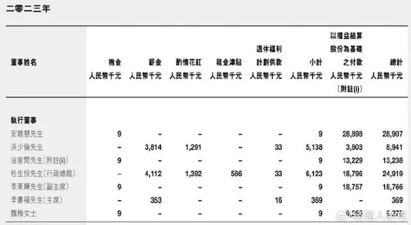 国内车企高管薪酬曝光：吉利李书福年薪仅36.9万元