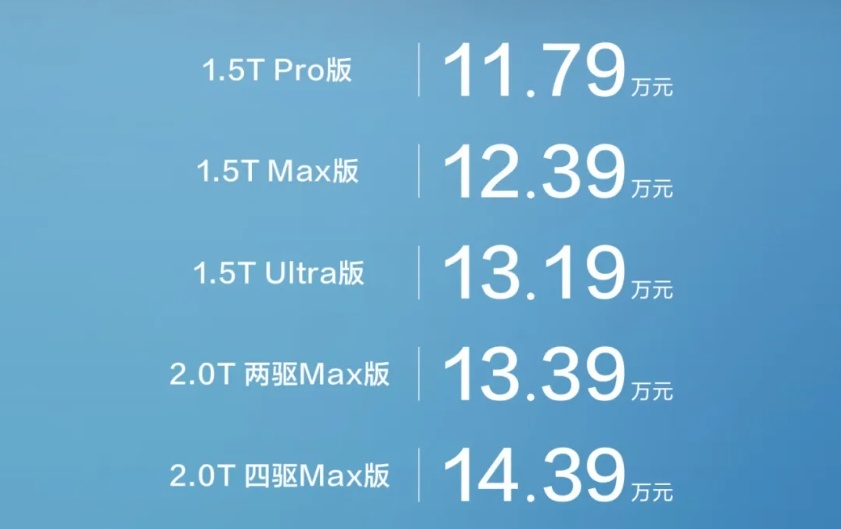 1.5T卖11.79万起,新哈弗H6暴露的问题,比车本身更严重插图4 1.5T卖11.79万起,新哈弗H6暴露的问题,比车本身更严重