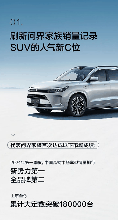 18万台大定!问界M7销量再创新高!插图 18万台大定!问界M7销量再创新高!