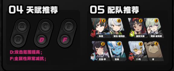 《绝区零》妮可阵容及天赋选择建议插图1 《绝区零》妮可阵容及天赋选择建议