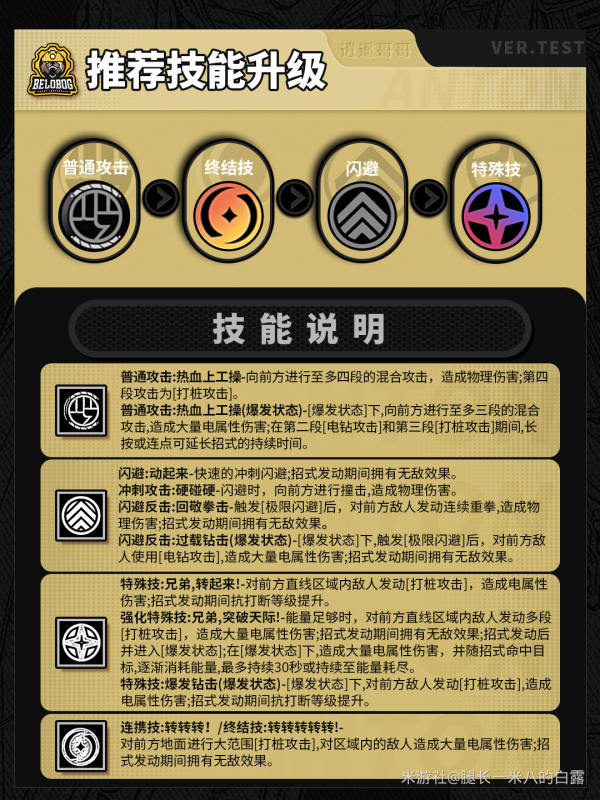 《绝区零》安东伊万诺夫全方位养成攻略插图1 《绝区零》安东伊万诺夫全方位养成攻略