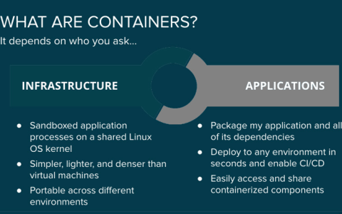 加强Linux 容器安全的十大方面