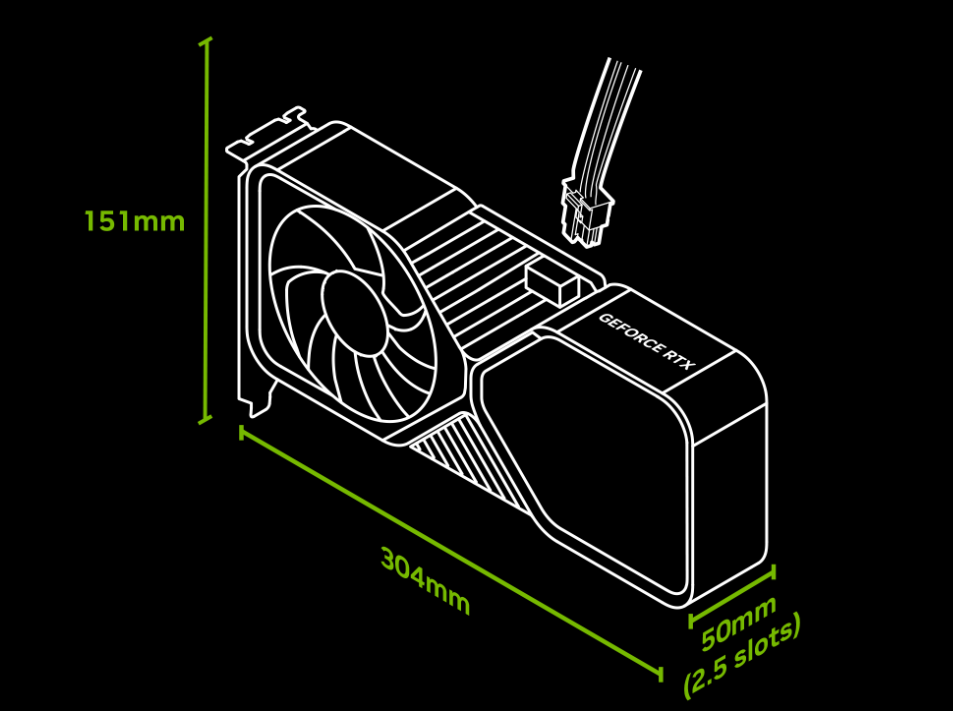 英伟达推出 SFF插图2 英伟达推出 SFF-Ready 小尺寸机箱规范:15 家显卡与机箱厂商参与、确保显卡与机箱兼容性