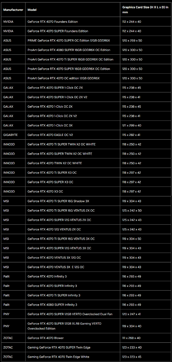 英伟达推出 SFF插图3 英伟达推出 SFF-Ready 小尺寸机箱规范:15 家显卡与机箱厂商参与、确保显卡与机箱兼容性
