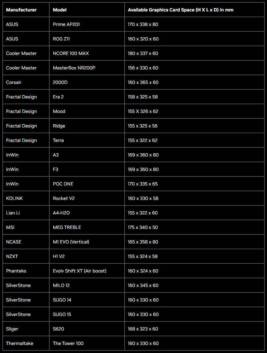 英伟达推出 SFF插图6 英伟达推出 SFF-Ready 小尺寸机箱规范:15 家显卡与机箱厂商参与、确保显卡与机箱兼容性