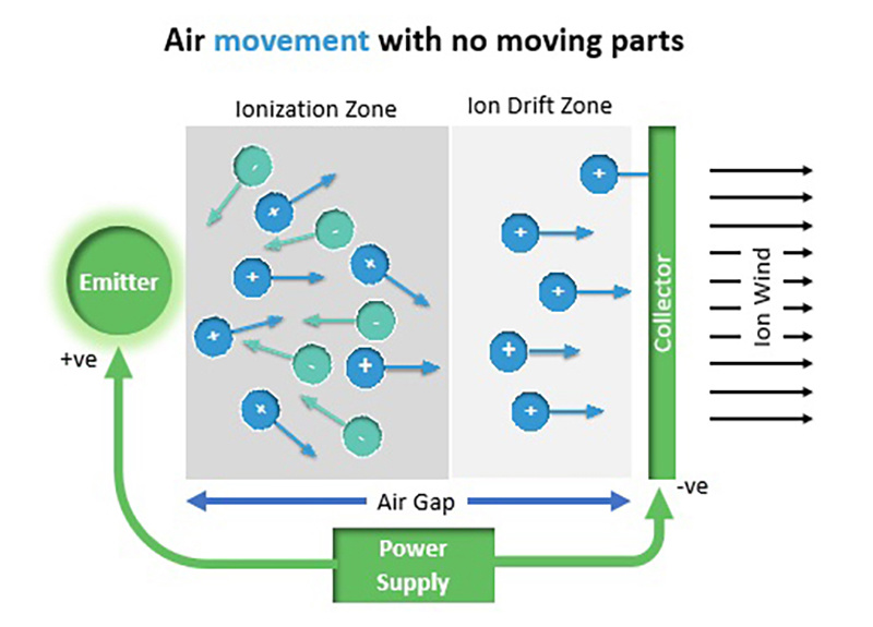 获仁宝垂青,Ventiva 20W 笔记本静音散热方案将亮相 2024 台北电脑展插图1 获仁宝垂青,Ventiva 20W 笔记本静音散热方案将亮相 2024 台北电脑展
