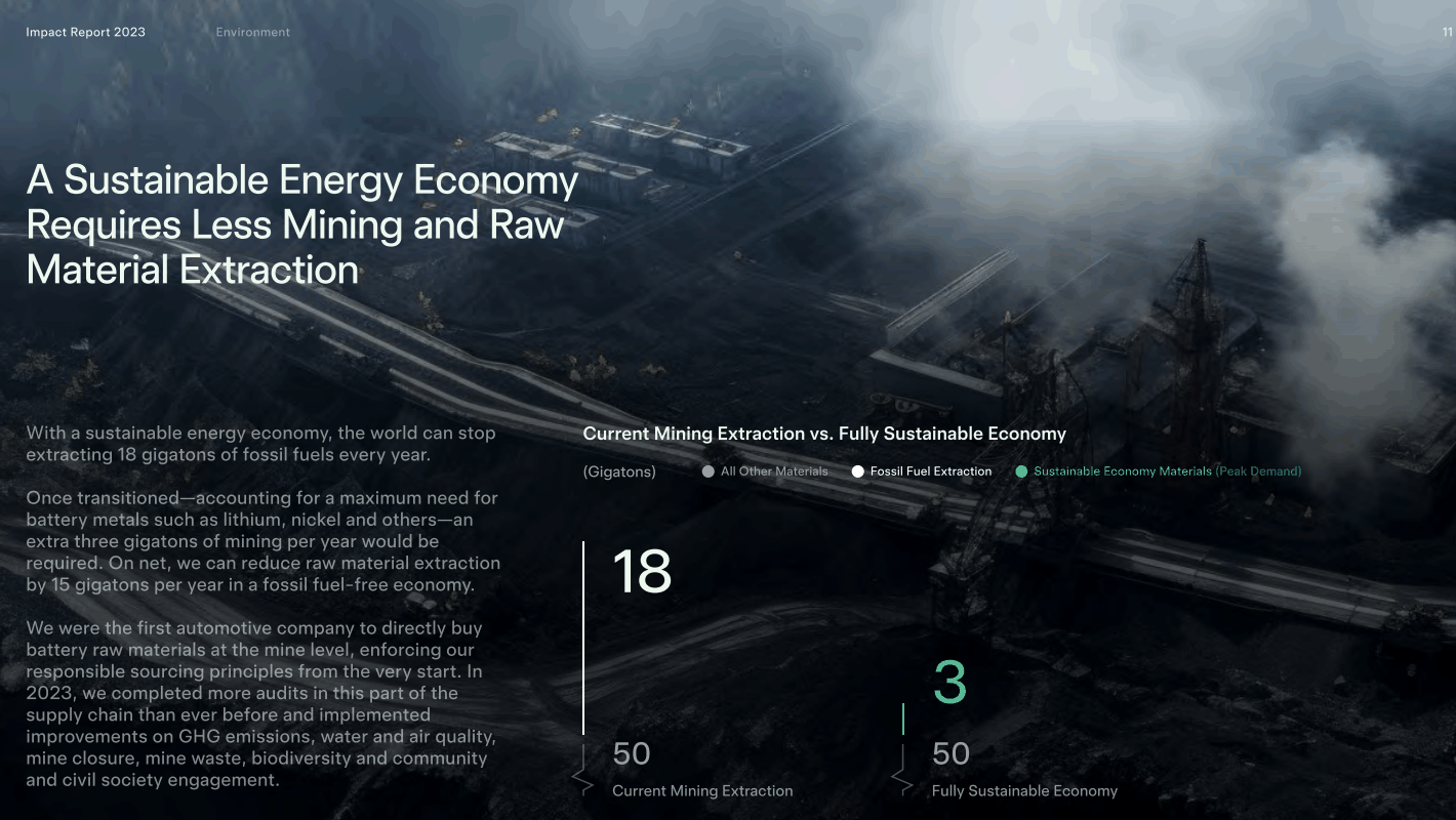 特斯拉发布《2023 年影响力报告》:用车成本是宝马 X3 的 60%插图2 特斯拉发布《2023 年影响力报告》:用车成本是宝马 X3 的 60%