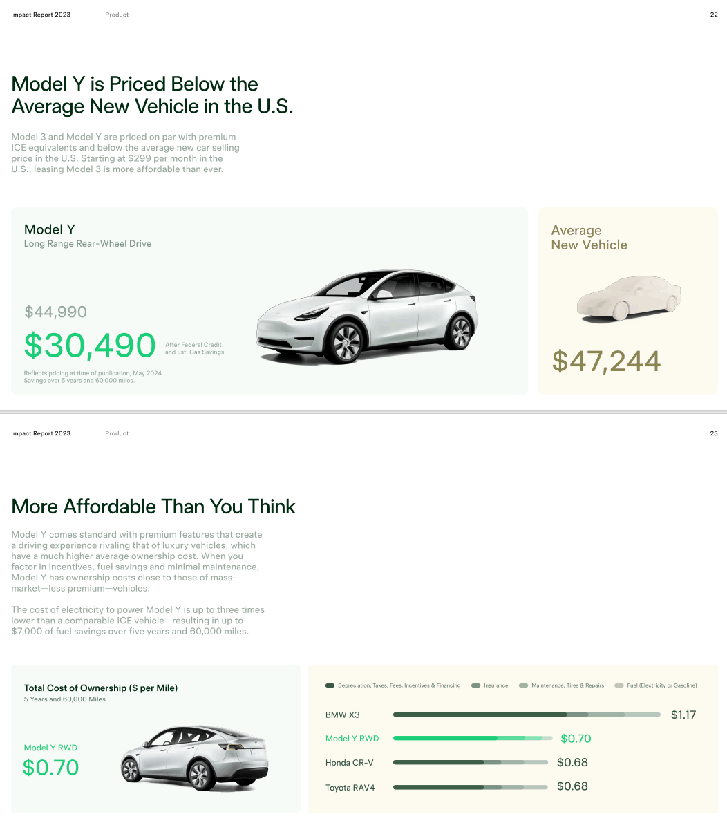 特斯拉发布《2023 年影响力报告》:用车成本是宝马 X3 的 60%插图7 特斯拉发布《2023 年影响力报告》:用车成本是宝马 X3 的 60%