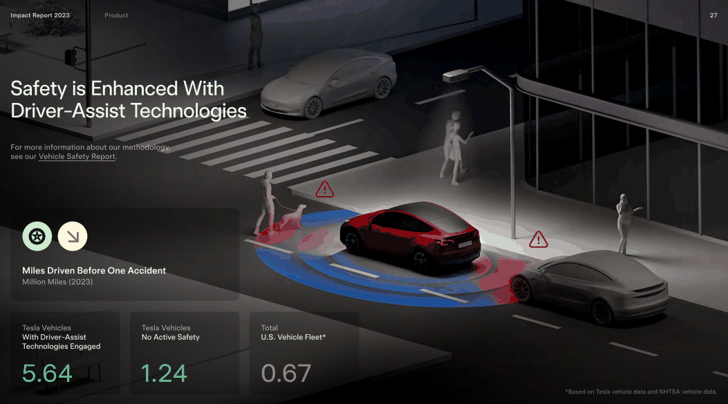 特斯拉发布《2023 年影响力报告》:用车成本是宝马 X3 的 60%插图9 特斯拉发布《2023 年影响力报告》:用车成本是宝马 X3 的 60%