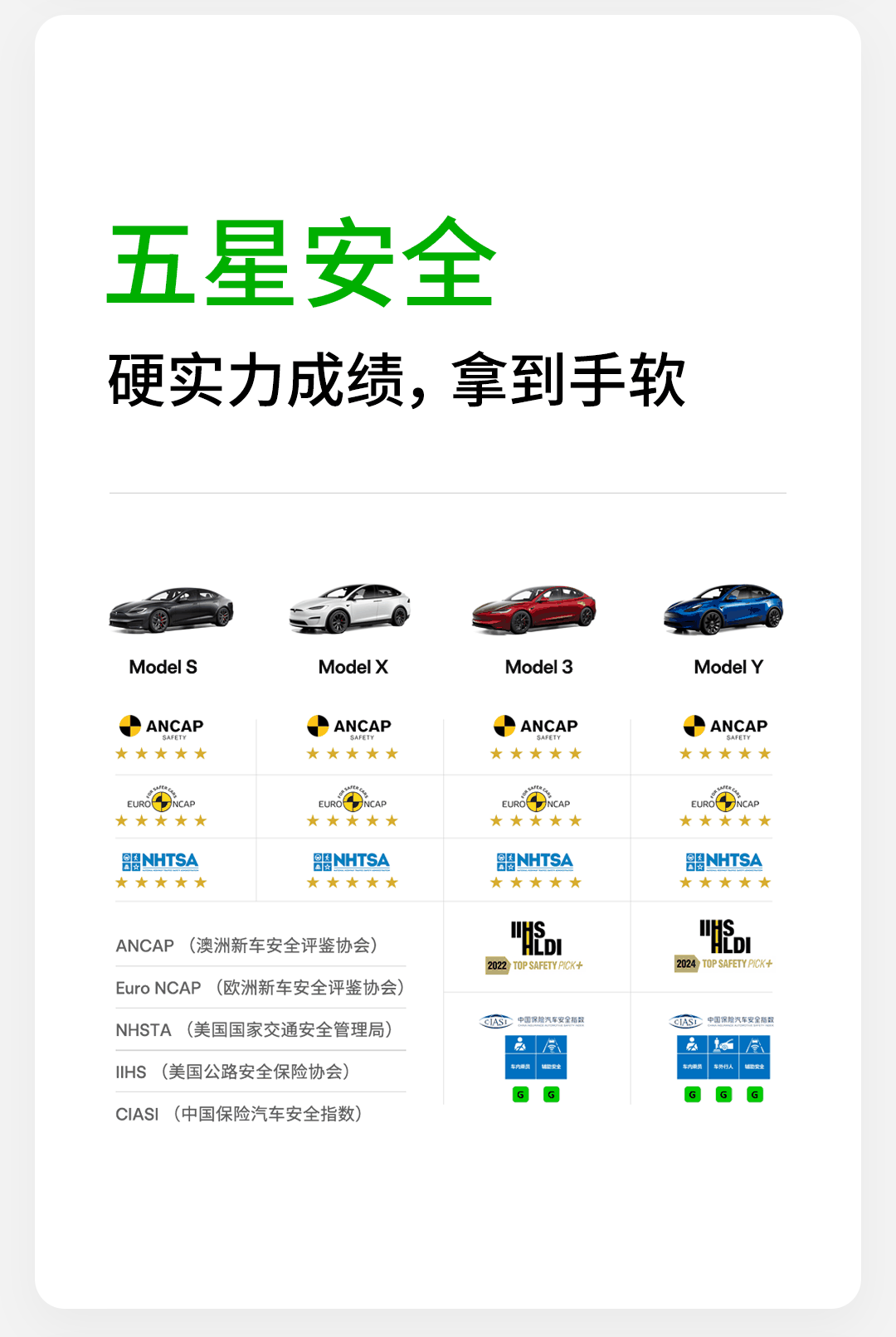 特斯拉发布《2023 年影响力报告》:用车成本是宝马 X3 的 60%插图12 特斯拉发布《2023 年影响力报告》:用车成本是宝马 X3 的 60%