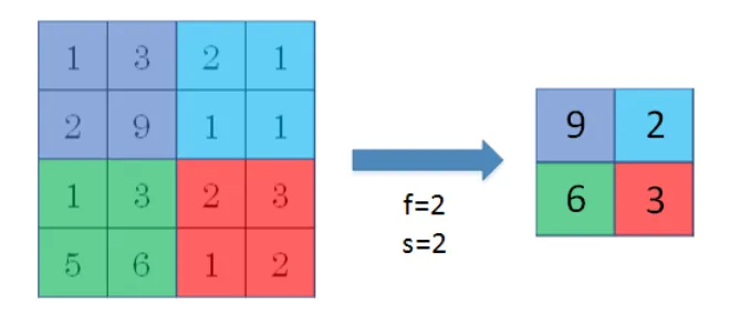 零基础也能搞懂卷积神经网络原理!超详细!插图9 零基础也能搞懂卷积神经网络原理!超详细!