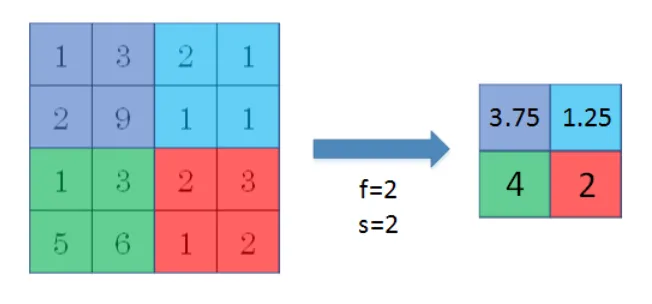 零基础也能搞懂卷积神经网络原理!超详细!插图10 零基础也能搞懂卷积神经网络原理!超详细!