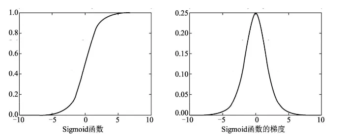 零基础也能搞懂卷积神经网络原理!超详细!插图13 零基础也能搞懂卷积神经网络原理!超详细!