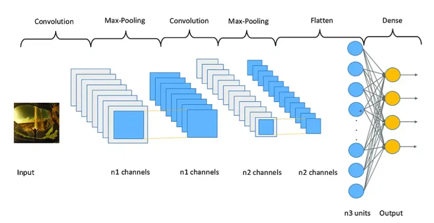 零基础也能搞懂卷积神经网络原理!超详细!插图17 零基础也能搞懂卷积神经网络原理!超详细!