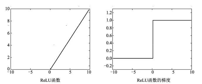 零基础也能搞懂卷积神经网络原理!超详细!插图15 零基础也能搞懂卷积神经网络原理!超详细!