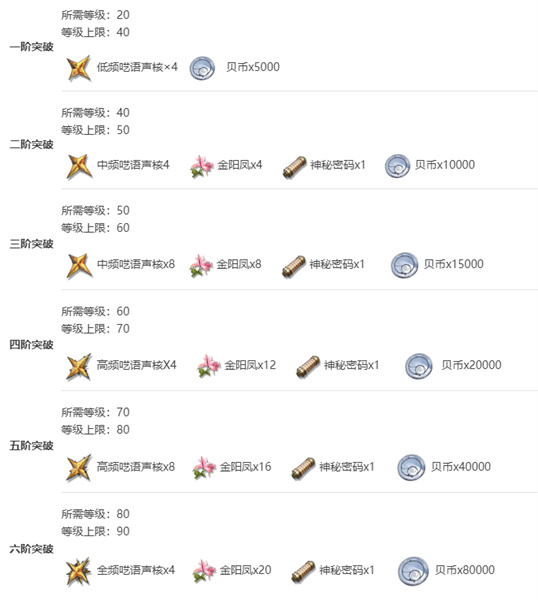 《鸣潮》漂泊者男培养攻略及技能介绍