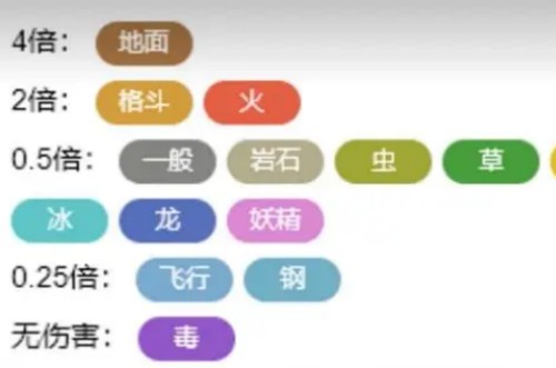 宝可梦肉鸽选什么开局插图 宝可梦肉鸽选什么开局