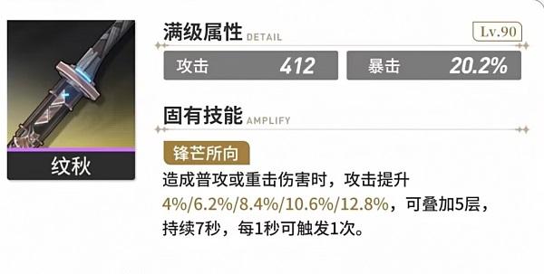 鸣潮卡卡罗怎么玩 鸣潮卡卡罗培养攻略