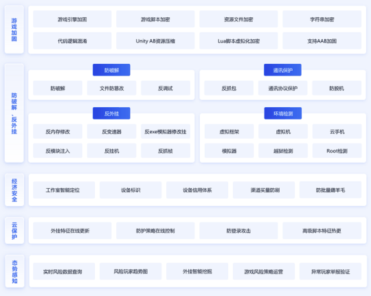 FairGuard 游戏加固确认参展 2024 ChinaJoy BTOB插图2 FairGuard 游戏加固确认参展 2024 ChinaJoy BTOB