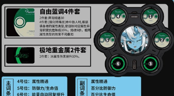 《绝区零》苍角最强驱动搭配推荐插图2 《绝区零》苍角最强驱动搭配推荐