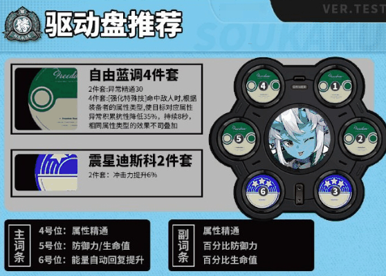 《绝区零》苍角最强驱动搭配推荐插图1 《绝区零》苍角最强驱动搭配推荐