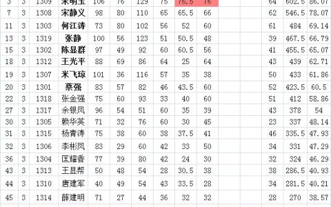 Mariadb的架构及相关概念