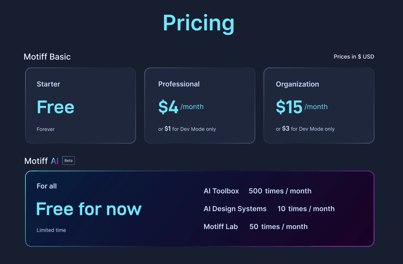 中国产品Motiff妙多与国际巨头Figma展开竞争 企业级AI应用全球首秀
