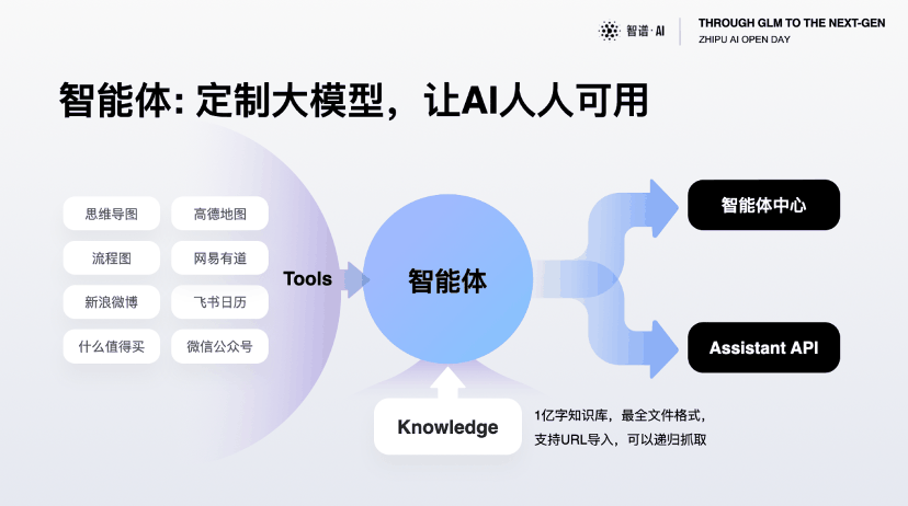 智谱AI Open Day:升级清言App、发布GLM插图1 智谱AI Open Day:升级清言App、发布GLM-4开源模型、新一代MaaS平台,大模型商业化迎来“下一站”