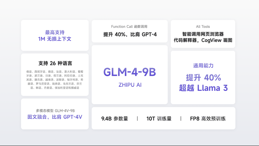 智谱AI Open Day:升级清言App、发布GLM插图7 智谱AI Open Day:升级清言App、发布GLM-4开源模型、新一代MaaS平台,大模型商业化迎来“下一站”