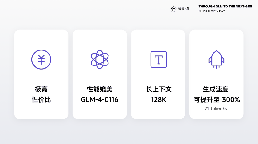 智谱AI Open Day:升级清言App、发布GLM插图8 智谱AI Open Day:升级清言App、发布GLM-4开源模型、新一代MaaS平台,大模型商业化迎来“下一站”