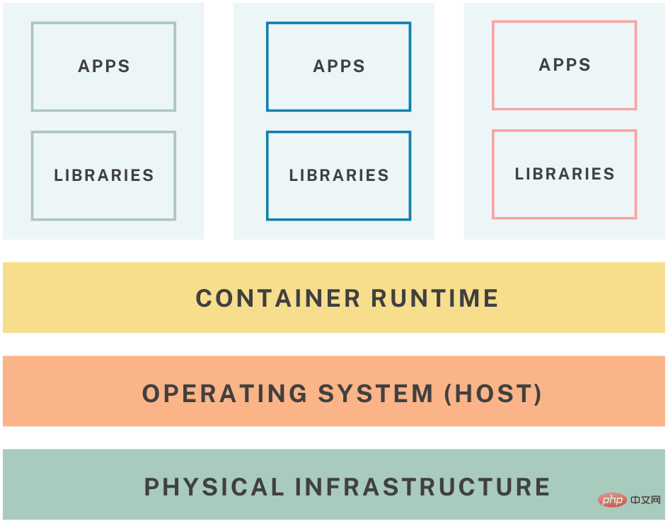 新时代优化云支出:成本管理策略和框架插图1 新时代优化云支出:成本管理策略和框架